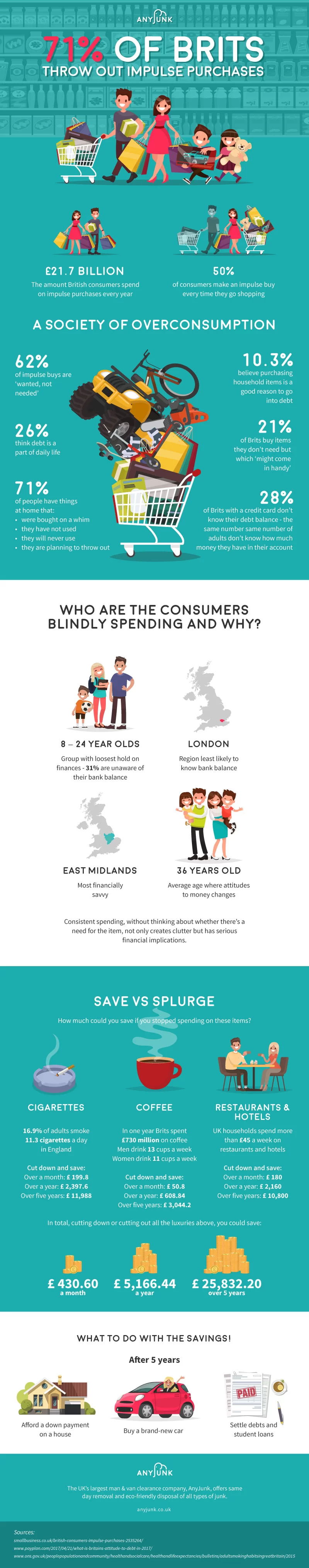 impulse purchase infographic