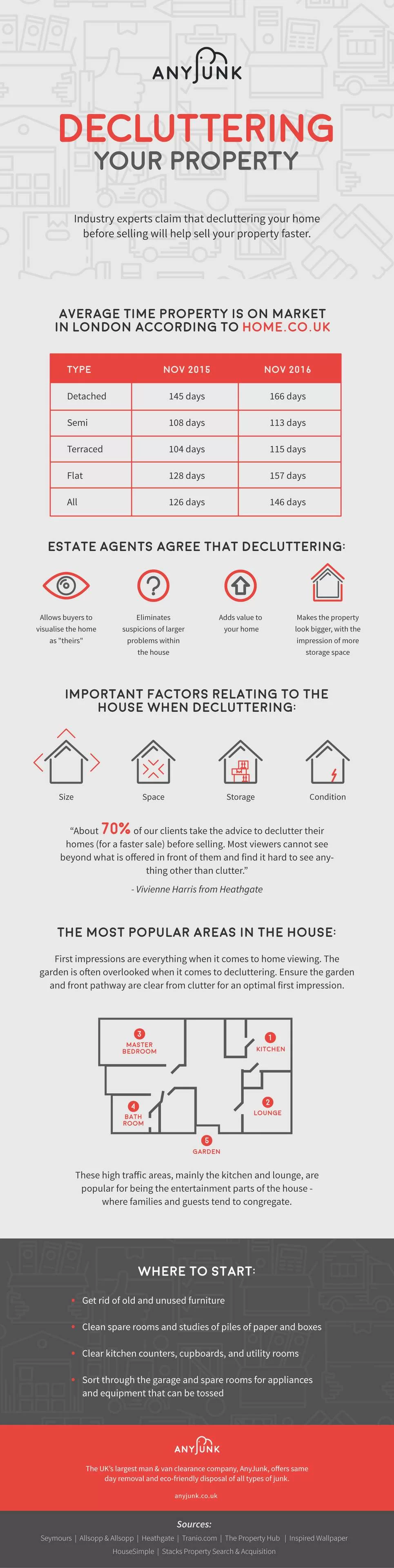 decluttering infographic