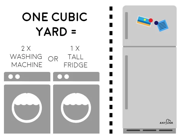 cubic yard graphic demonstatring size