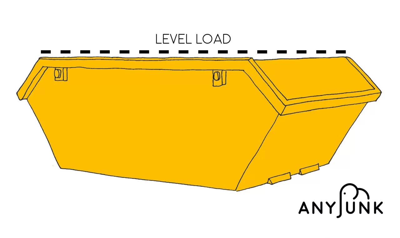 anyjunk graphic with level load on skip