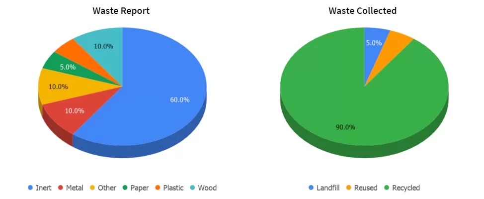 waste audit trail report